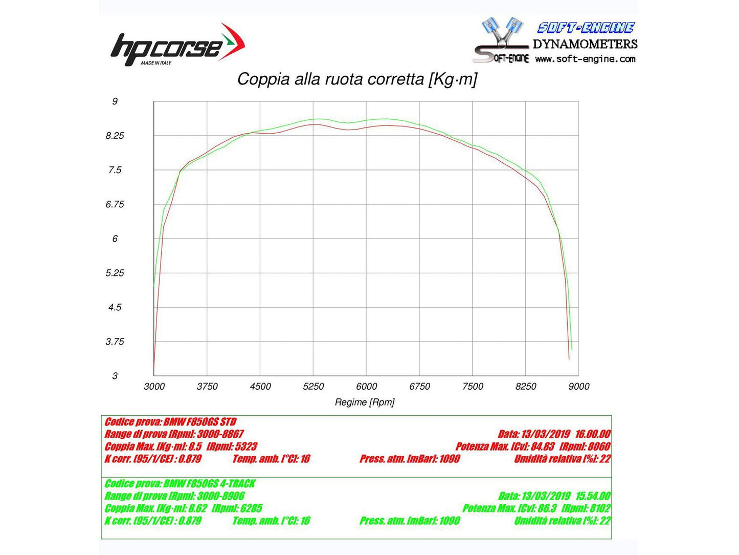 HP CORSE BMW F850GS Slip-on Exhaust "4-Track R Black" (EU homologated) – Accessories in the 2WheelsHero Motorcycle Aftermarket Accessories and Parts Online Shop