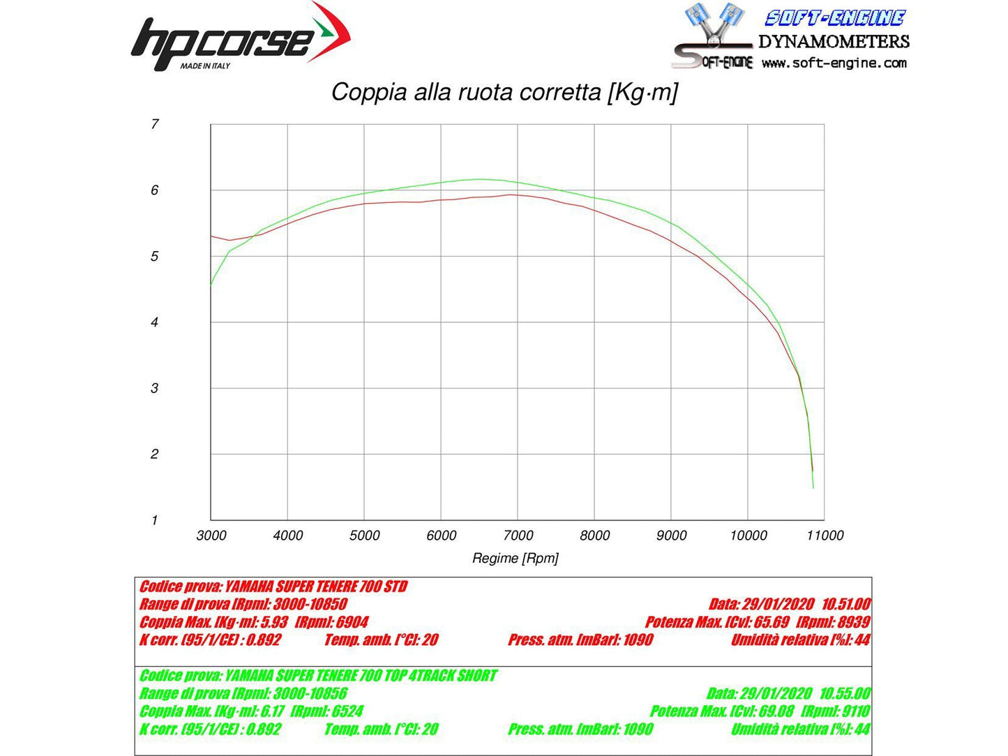 HP CORSE Yamaha Tenere 700 Slip-on Exhaust "SPS Carbon Short Satin" (EU homologated) – Accessories in the 2WheelsHero Motorcycle Aftermarket Accessories and Parts Online Shop