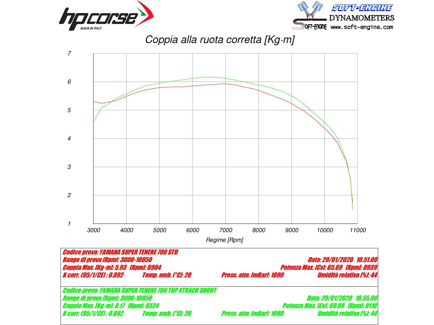 HP CORSE Yamaha Tenere 700 Slip-on Exhaust "4-Track R Short Satin" (EU homologated) – Accessories in the 2WheelsHero Motorcycle Aftermarket Accessories and Parts Online Shop