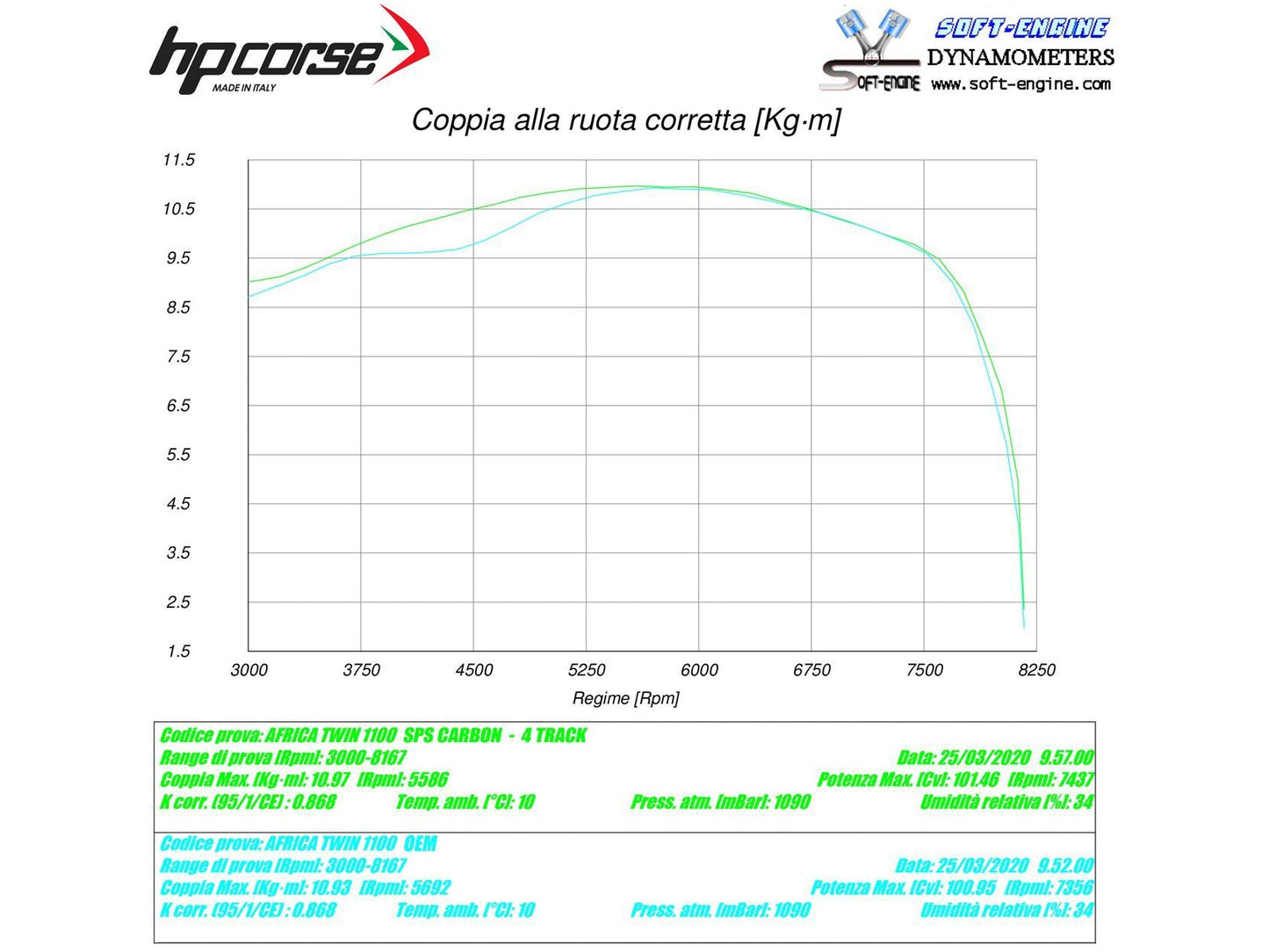 HP CORSE Honda CRF1100L Africa Twin Slip-on Exhaust "SPS Carbon Satin" (EU homologated) – Accessories in the 2WheelsHero Motorcycle Aftermarket Accessories and Parts Online Shop