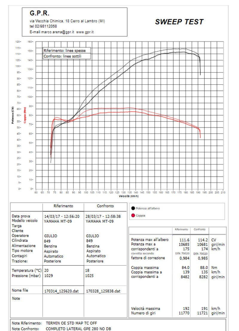 GPR Yamaha Tracer 900 (15/17) Full Exhaust System "Albus Ceramic" (EU homologated) – Accessories in the 2WheelsHero Motorcycle Aftermarket Accessories and Parts Online Shop