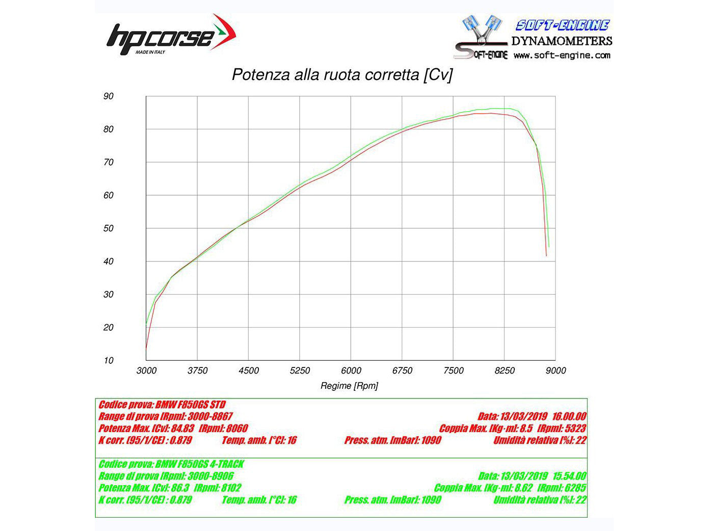 HP CORSE BMW F850GS Slip-on Exhaust "4-Track R Satin" (EU homologated) – Accessories in the 2WheelsHero Motorcycle Aftermarket Accessories and Parts Online Shop
