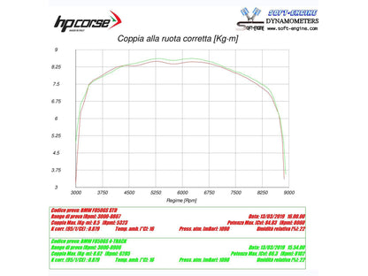 HP CORSE BMW F850GS Slip-on Exhaust "4-Track R Satin" (EU homologated) – Accessories in the 2WheelsHero Motorcycle Aftermarket Accessories and Parts Online Shop