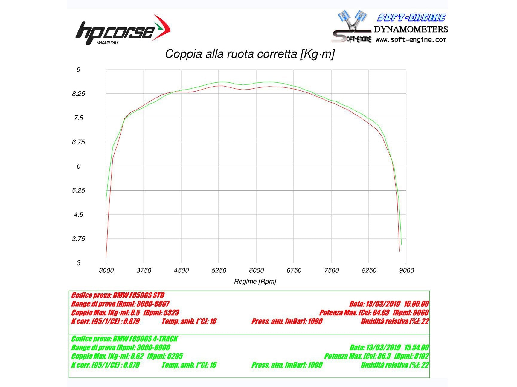HP CORSE BMW F850GS Slip-on Exhaust "SPS Carbon Titanium" (EU homologated) – Accessories in the 2WheelsHero Motorcycle Aftermarket Accessories and Parts Online Shop