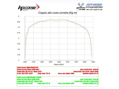 HP CORSE BMW F850GS Slip-on Exhaust "SPS Carbon Black" (EU homologated) – Accessories in the 2WheelsHero Motorcycle Aftermarket Accessories and Parts Online Shop
