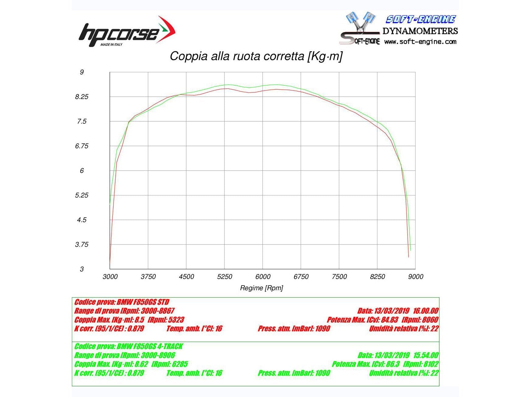 HP CORSE BMW F850GS Slip-on Exhaust "SPS Carbon Satin" (EU homologated) – Accessories in the 2WheelsHero Motorcycle Aftermarket Accessories and Parts Online Shop