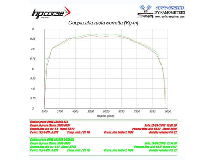 HP CORSE BMW F850GS Slip-on Exhaust "SPS Carbon Satin" (EU homologated) – Accessories in the 2WheelsHero Motorcycle Aftermarket Accessories and Parts Online Shop