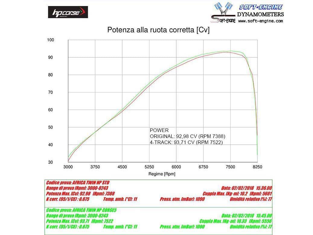 HP CORSE Honda CRF1000L Africa Twin Slip-on Exhaust "SPS Carbon Black" (EU homologated) – Accessories in the 2WheelsHero Motorcycle Aftermarket Accessories and Parts Online Shop