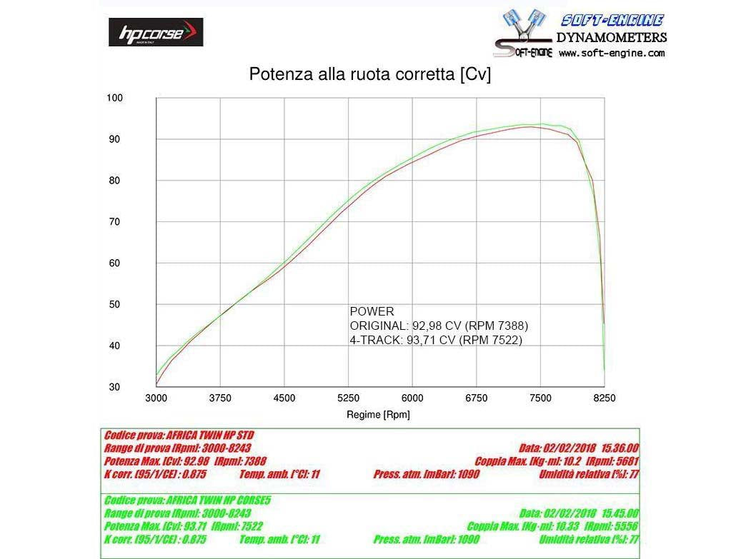 HP CORSE Honda CRF1000L Africa Twin Slip-on Exhaust "SPS Carbon Titanium" (EU homologated) – Accessories in the 2WheelsHero Motorcycle Aftermarket Accessories and Parts Online Shop