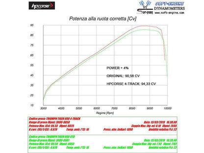 HP CORSE Triumph Tiger 800 (18/20) Slip-on Exhaust "4-Track R Titanium" (EU homologated) – Accessories in the 2WheelsHero Motorcycle Aftermarket Accessories and Parts Online Shop