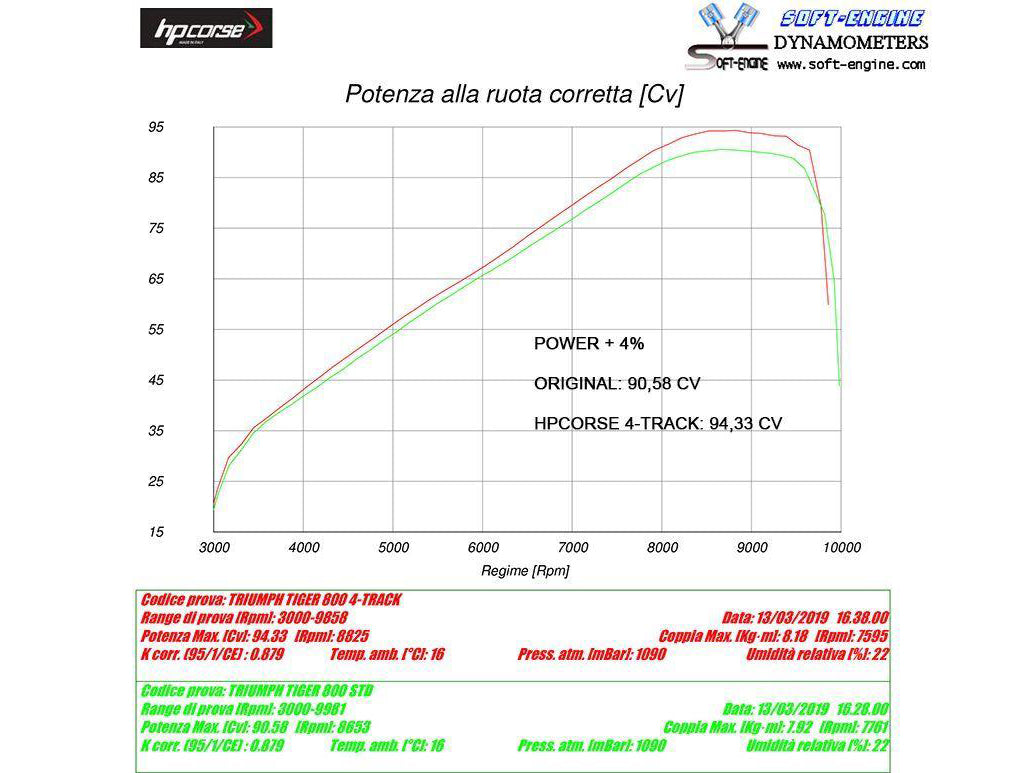 HP CORSE Triumph Tiger 800 (18/20) Slip-on Exhaust "4-Track R Black" (EU homologated) – Accessories in the 2WheelsHero Motorcycle Aftermarket Accessories and Parts Online Shop