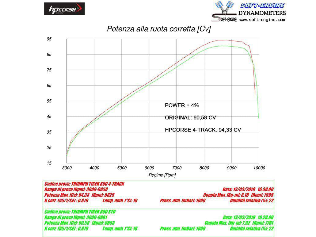 HP CORSE Triumph Tiger 800 (18/20) Slip-on Exhaust "4-Track R Satin" (EU homologated) – Accessories in the 2WheelsHero Motorcycle Aftermarket Accessories and Parts Online Shop