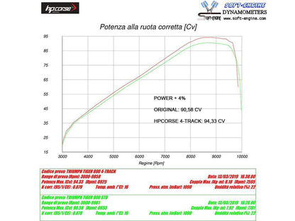 HP CORSE Triumph Tiger 800 (18/20) Slip-on Exhaust "4-Track R Satin" (EU homologated) – Accessories in the 2WheelsHero Motorcycle Aftermarket Accessories and Parts Online Shop