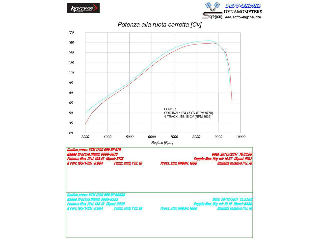 HP CORSE KTM Adventure / Super Adventure (13/20) Slip-on Exhaust "4-Track R Titanium" (EU homologated) – Accessories in the 2WheelsHero Motorcycle Aftermarket Accessories and Parts Online Shop