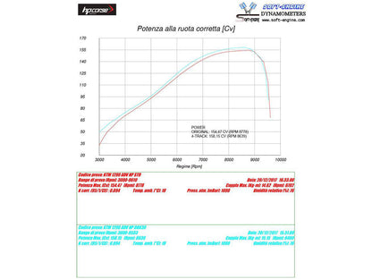 HP CORSE KTM Adventure / Super Adventure (13/20) Slip-on Exhaust "4-Track R Titanium" (EU homologated) – Accessories in the 2WheelsHero Motorcycle Aftermarket Accessories and Parts Online Shop