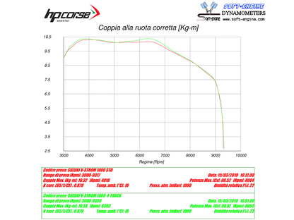 HP CORSE Suzuki DL1000 V-Strom (17/19) Slip-on Exhaust "4-Track R Satin" (EU homologated) – Accessories in the 2WheelsHero Motorcycle Aftermarket Accessories and Parts Online Shop