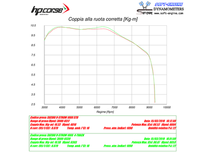 HP CORSE Suzuki DL1000 V-Strom (17/19) Slip-on Exhaust "SPS Carbon Satin" (EU homologated) – Accessories in the 2WheelsHero Motorcycle Aftermarket Accessories and Parts Online Shop