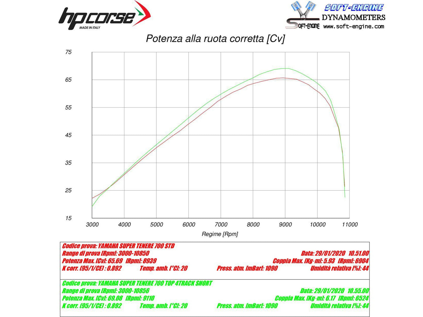 HP CORSE Yamaha Tenere 700 Slip-on Exhaust "SPS Carbon Short Titanium" (EU homologated) – Accessories in the 2WheelsHero Motorcycle Aftermarket Accessories and Parts Online Shop