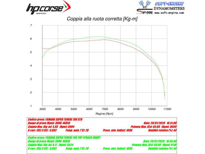 HP CORSE Yamaha Tenere 700 Slip-on Exhaust "SPS Carbon Short Black" (EU homologated) – Accessories in the 2WheelsHero Motorcycle Aftermarket Accessories and Parts Online Shop