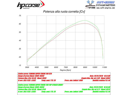 HP CORSE Yamaha Tenere 700 Slip-on Exhaust "SPS Carbon Short Satin" (EU homologated) – Accessories in the 2WheelsHero Motorcycle Aftermarket Accessories and Parts Online Shop