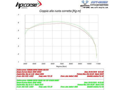 HP CORSE Yamaha Tenere 700 Slip-on Exhaust "SPS Carbon Short Satin" (EU homologated) – Accessories in the 2WheelsHero Motorcycle Aftermarket Accessories and Parts Online Shop