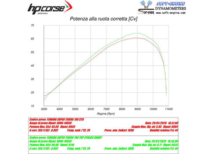 HP CORSE Yamaha Tenere 700 Slip-on Exhaust "4-Track R Short Satin" (EU homologated) – Accessories in the 2WheelsHero Motorcycle Aftermarket Accessories and Parts Online Shop