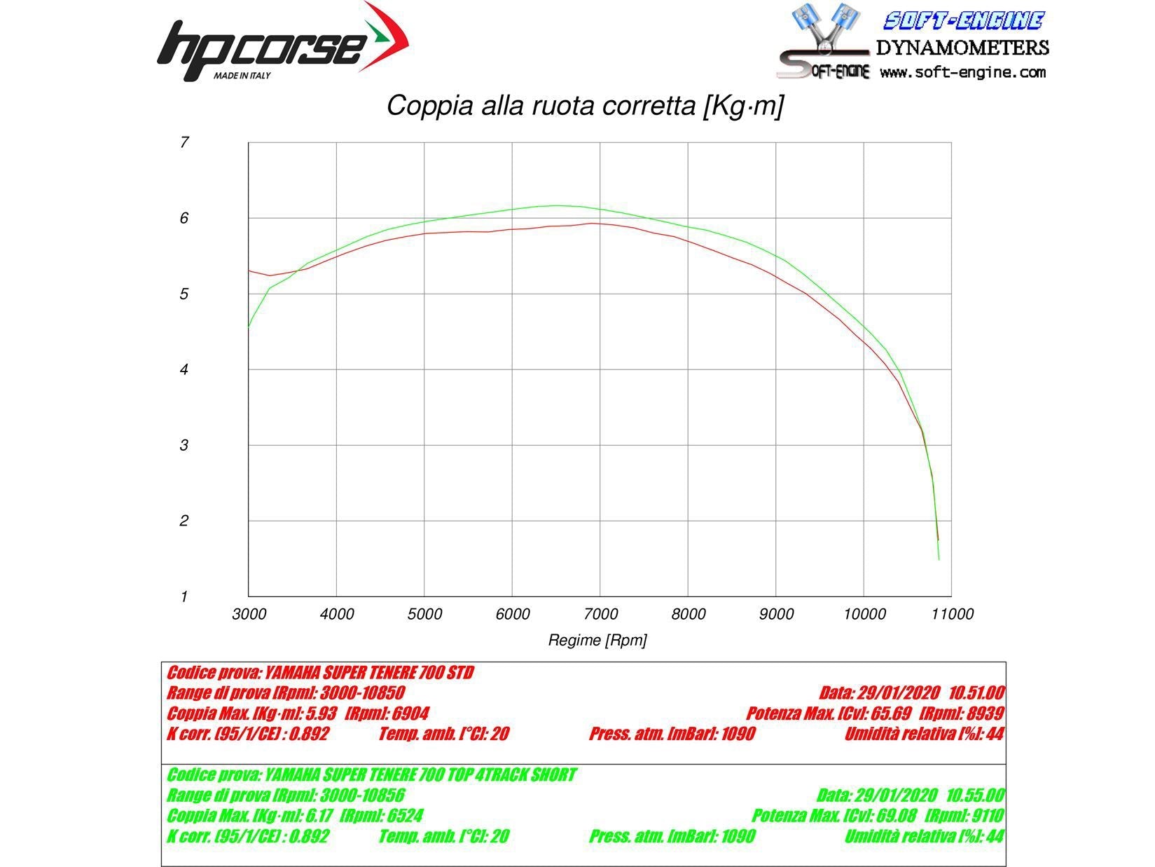 HP CORSE Yamaha Tenere 700 Slip-on Exhaust "4-Track R Short Satin" (EU homologated) – Accessories in the 2WheelsHero Motorcycle Aftermarket Accessories and Parts Online Shop