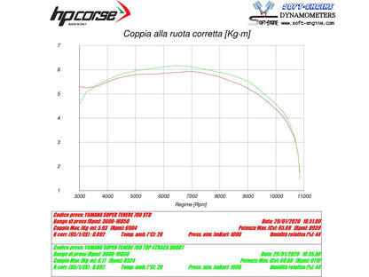 HP CORSE Yamaha Tenere 700 Slip-on Exhaust "4-Track R Short Satin" (EU homologated) – Accessories in the 2WheelsHero Motorcycle Aftermarket Accessories and Parts Online Shop