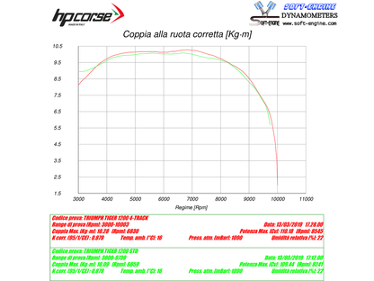 HP CORSE Triumph Tiger 1200 (18/21) Slip-on Exhaust "4-Track R Satin" (EU homologated) – Accessories in the 2WheelsHero Motorcycle Aftermarket Accessories and Parts Online Shop