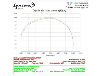 HP CORSE Ducati Hypermotard 950 Slip-on Exhaust "Evoxtreme 260 Titanium" (EU homologated) – Accessories in the 2WheelsHero Motorcycle Aftermarket Accessories and Parts Online Shop