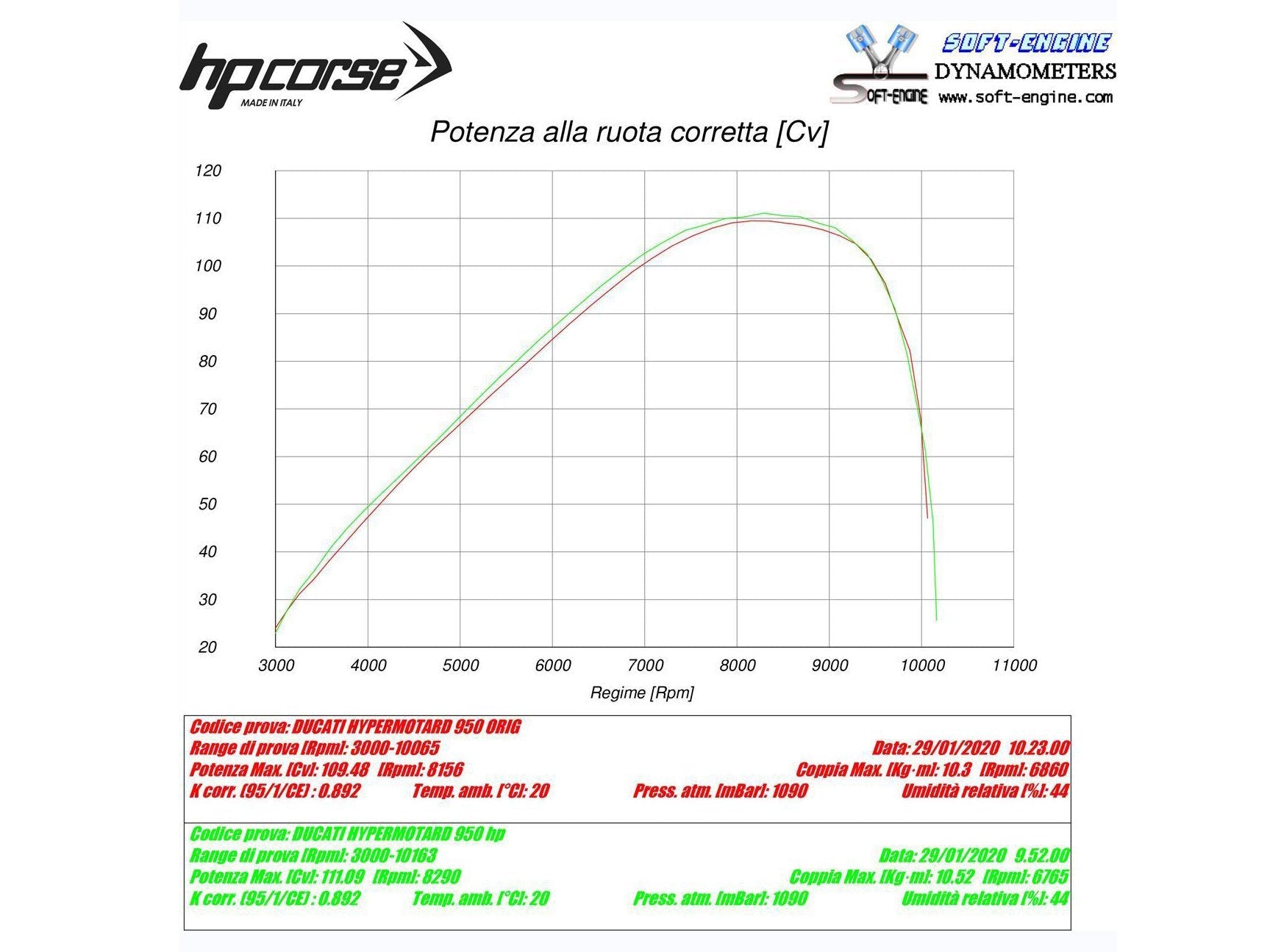 HP CORSE Ducati Hypermotard 950 Slip-on Exhaust "Evoxtreme 260 Black" (EU homologated) – Accessories in the 2WheelsHero Motorcycle Aftermarket Accessories and Parts Online Shop