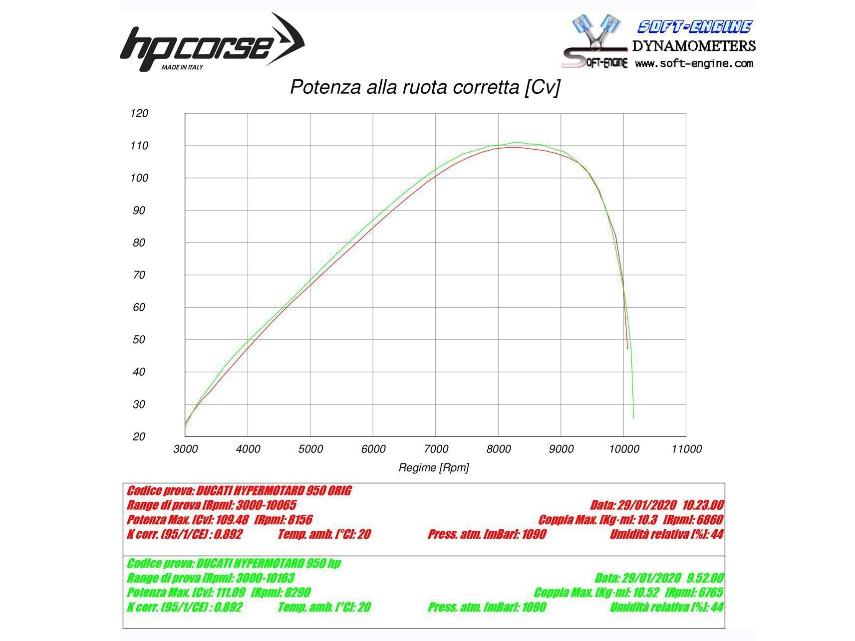 HP CORSE Ducati Hypermotard 950 Slip-on Exhaust "Evoxtreme 260 Satin" (EU homologated) – Accessories in the 2WheelsHero Motorcycle Aftermarket Accessories and Parts Online Shop