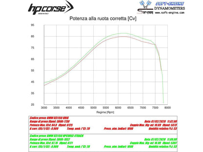 HP CORSE BMW R1150GS / Adventure Slip-on Exhaust "4-Track R Titanium" (EU homologated) – Accessories in the 2WheelsHero Motorcycle Aftermarket Accessories and Parts Online Shop