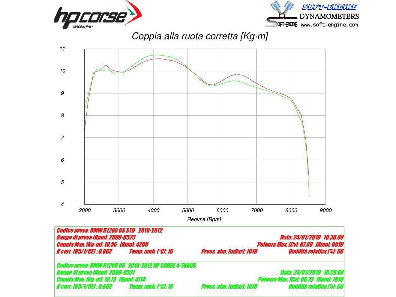 HP CORSE BMW R1200GS (10/12) Slip-on Exhaust "4-Track R Satin" (EU homologated) – Accessories in the 2WheelsHero Motorcycle Aftermarket Accessories and Parts Online Shop
