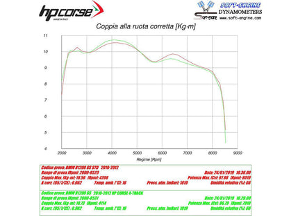 HP CORSE BMW R1200GS (10/12) Slip-on Exhaust "4-Track R Satin" (EU homologated) – Accessories in the 2WheelsHero Motorcycle Aftermarket Accessories and Parts Online Shop