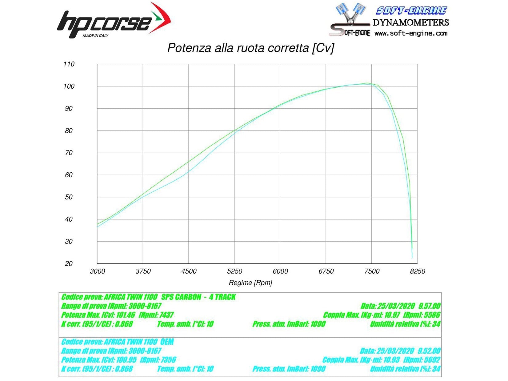 HP CORSE Honda CRF1100L Africa Twin Slip-on Exhaust "SPS Carbon Titanium" (EU homologated) – Accessories in the 2WheelsHero Motorcycle Aftermarket Accessories and Parts Online Shop
