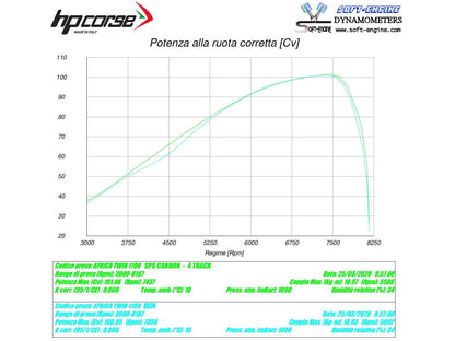 HP CORSE Honda CRF1100L Africa Twin Slip-on Exhaust "SPS Carbon Titanium" (EU homologated) – Accessories in the 2WheelsHero Motorcycle Aftermarket Accessories and Parts Online Shop
