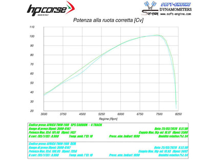 HP CORSE Honda CRF1100L Africa Twin Slip-on Exhaust "SPS Carbon Black" (EU homologated) – Accessories in the 2WheelsHero Motorcycle Aftermarket Accessories and Parts Online Shop