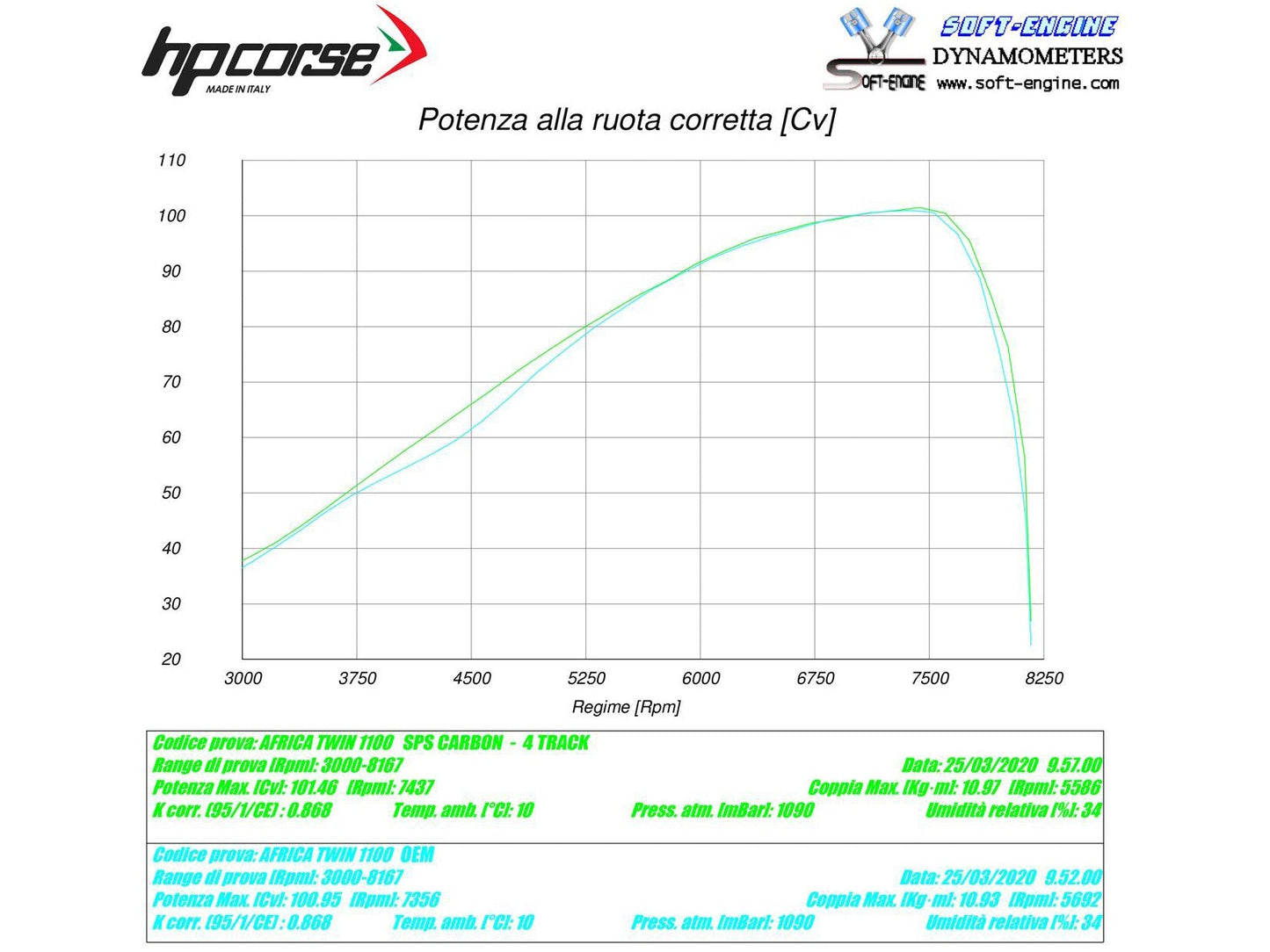 HP CORSE Honda CRF1100L Africa Twin Slip-on Exhaust "SPS Carbon Satin" (EU homologated) – Accessories in the 2WheelsHero Motorcycle Aftermarket Accessories and Parts Online Shop