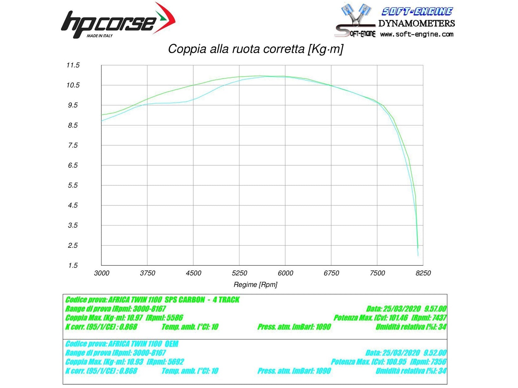 HP CORSE Honda CRF1100L Africa Twin Slip-on Exhaust "SPS Carbon Satin" (EU homologated) – Accessories in the 2WheelsHero Motorcycle Aftermarket Accessories and Parts Online Shop