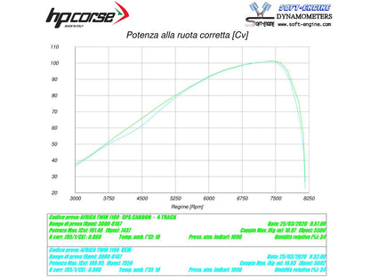 HP CORSE Honda CRF1100L Africa Twin Slip-on Exhaust "4-Track R Titanium" (EU homologated) – Accessories in the 2WheelsHero Motorcycle Aftermarket Accessories and Parts Online Shop