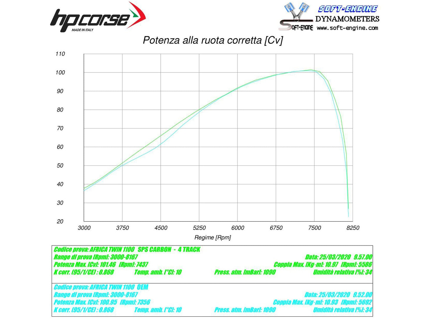 HP CORSE Honda CRF1100L Africa Twin Slip-on Exhaust "4-Track R Black" (EU homologated) – Accessories in the 2WheelsHero Motorcycle Aftermarket Accessories and Parts Online Shop