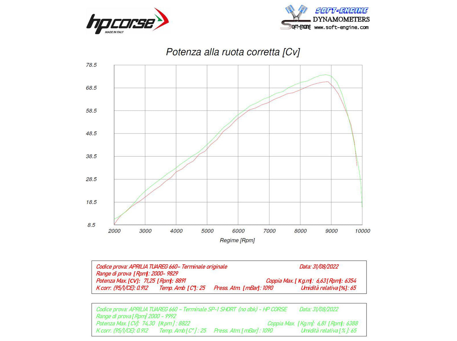 HP CORSE Aprilia Tuareg 660 (2022+) Low-mount Slip-on Exhaust "SP-1 Titanium" (Euro 5) – Accessories in the 2WheelsHero Motorcycle Aftermarket Accessories and Parts Online Shop