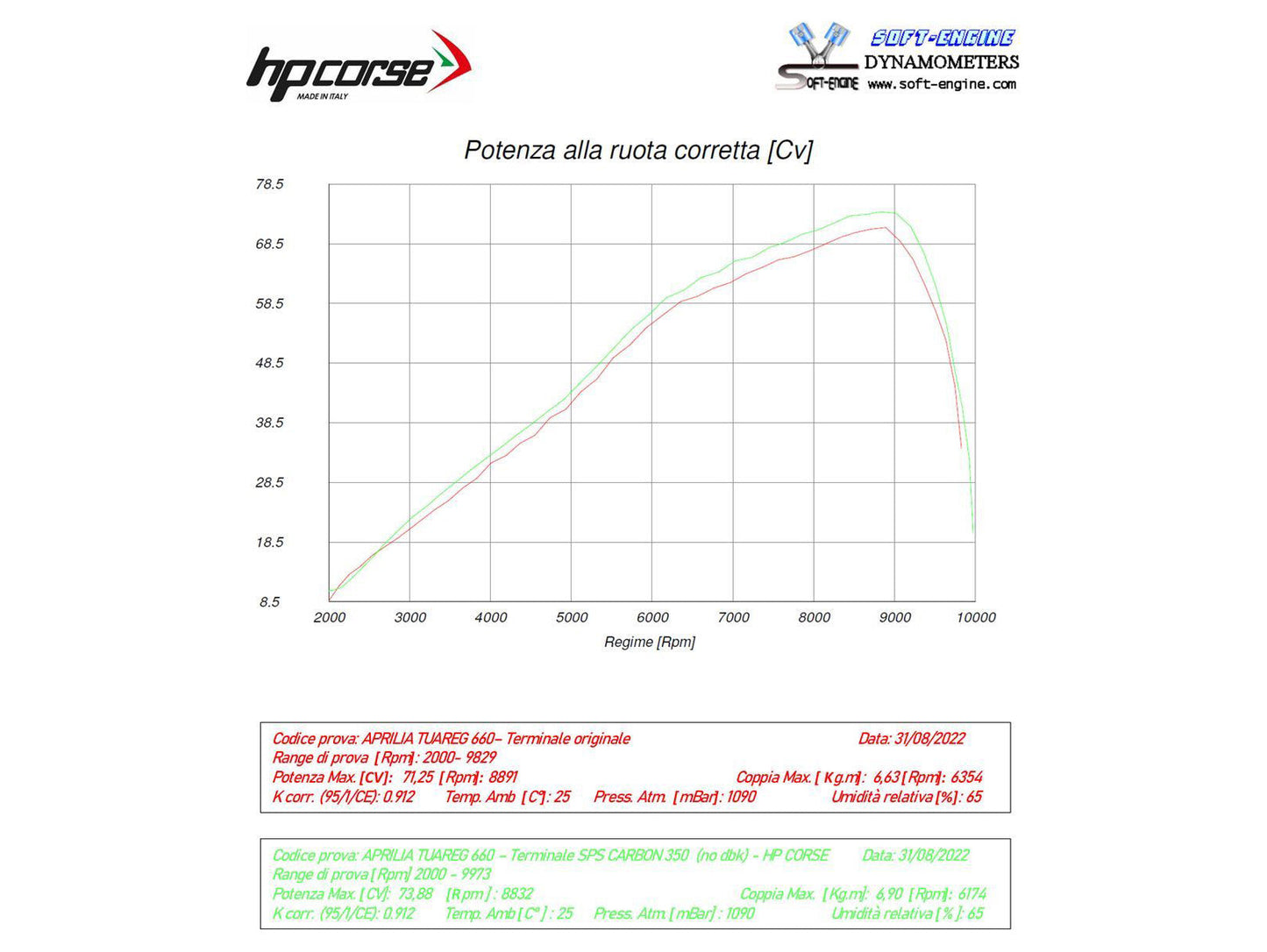 HP CORSE Aprilia Tuareg 660 (2022+) Slip-on Exhaust "SPS Carbon 350 Titanium" (Euro5) – Accessories in the 2WheelsHero Motorcycle Aftermarket Accessories and Parts Online Shop