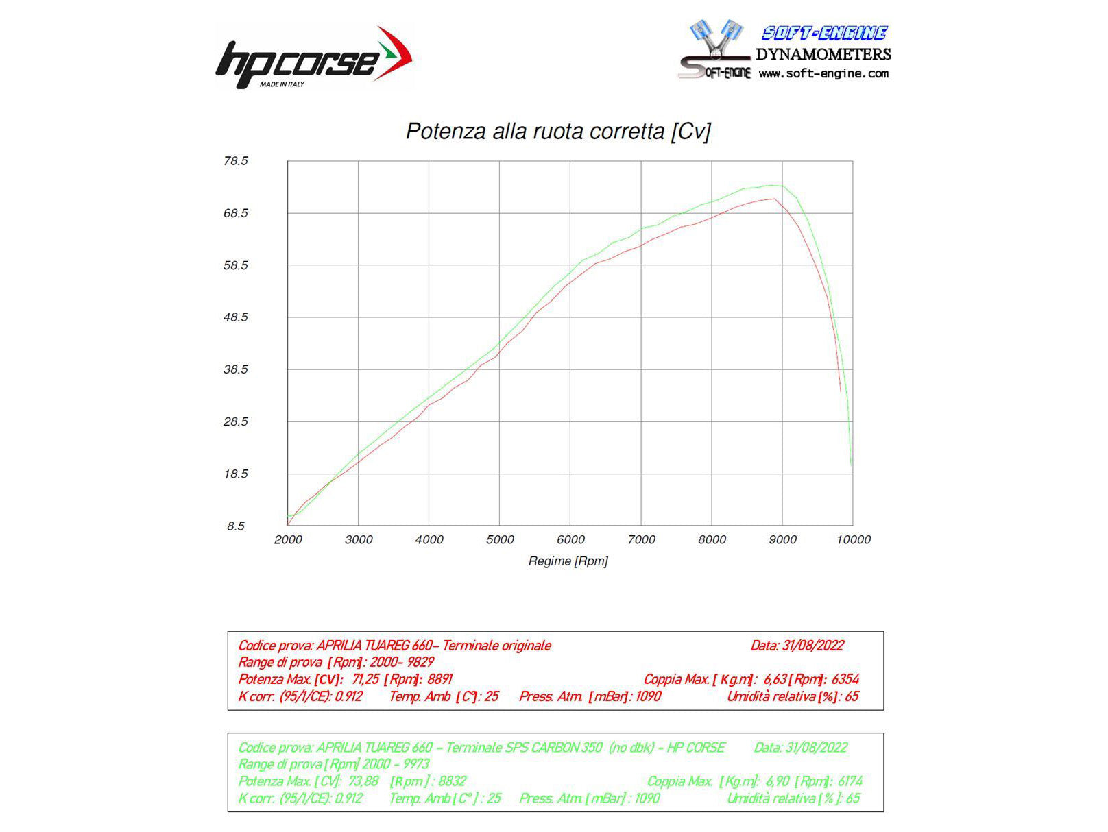 HP CORSE Aprilia Tuareg 660 (2022+) Slip-on Exhaust "SPS Carbon 350 Titanium" (Euro5) – Accessories in the 2WheelsHero Motorcycle Aftermarket Accessories and Parts Online Shop