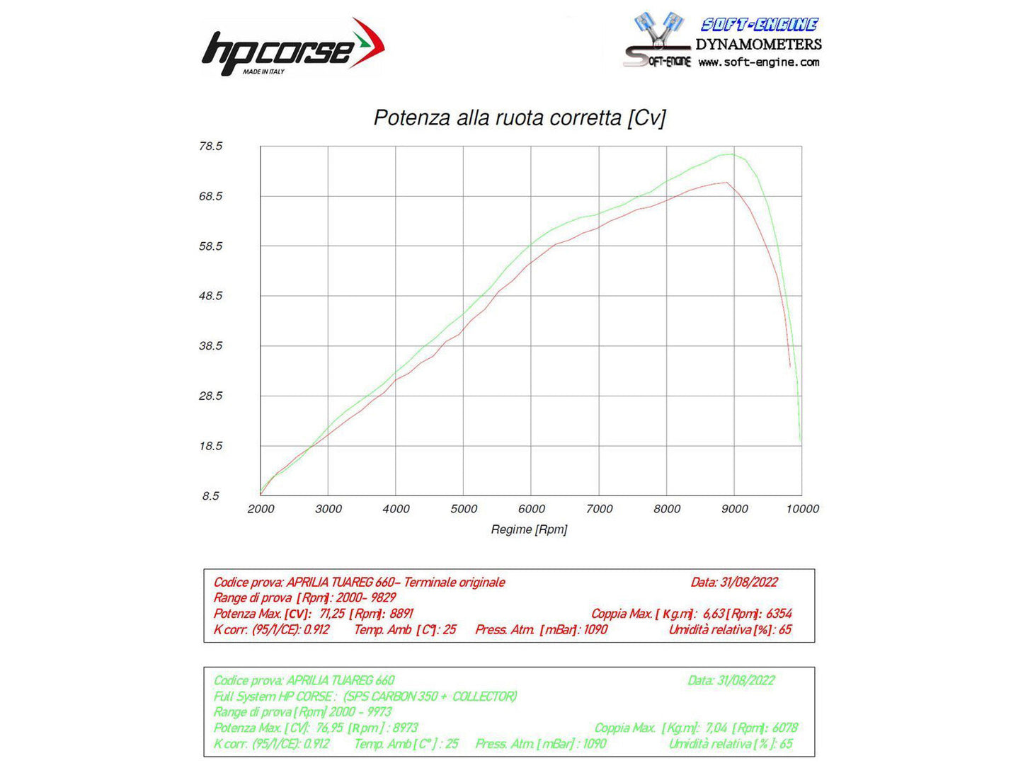 HP CORSE Aprilia Tuareg 660 (2022+) 2-in-1 Evoluzione Exhaust Collector Header Pipe – Accessories in the 2WheelsHero Motorcycle Aftermarket Accessories and Parts Online Shop