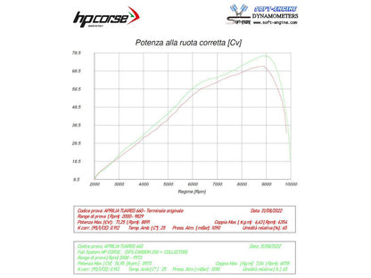 HP CORSE Aprilia Tuareg 660 (2022+) 2-in-1 Evoluzione Exhaust Collector Header Pipe – Accessories in the 2WheelsHero Motorcycle Aftermarket Accessories and Parts Online Shop