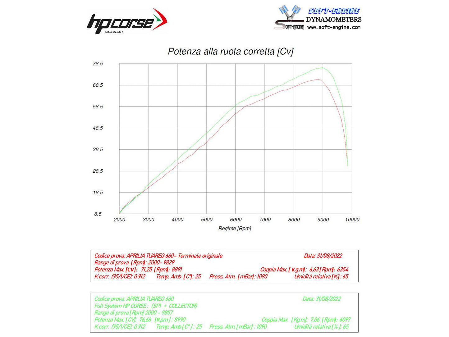 HP CORSE Aprilia Tuareg 660 (2022+) 2-in-1 Evoluzione Exhaust Collector Header Pipe – Accessories in the 2WheelsHero Motorcycle Aftermarket Accessories and Parts Online Shop