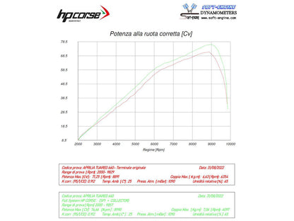 HP CORSE Aprilia Tuareg 660 (2022+) 2-in-1 Evoluzione Exhaust Collector Header Pipe – Accessories in the 2WheelsHero Motorcycle Aftermarket Accessories and Parts Online Shop