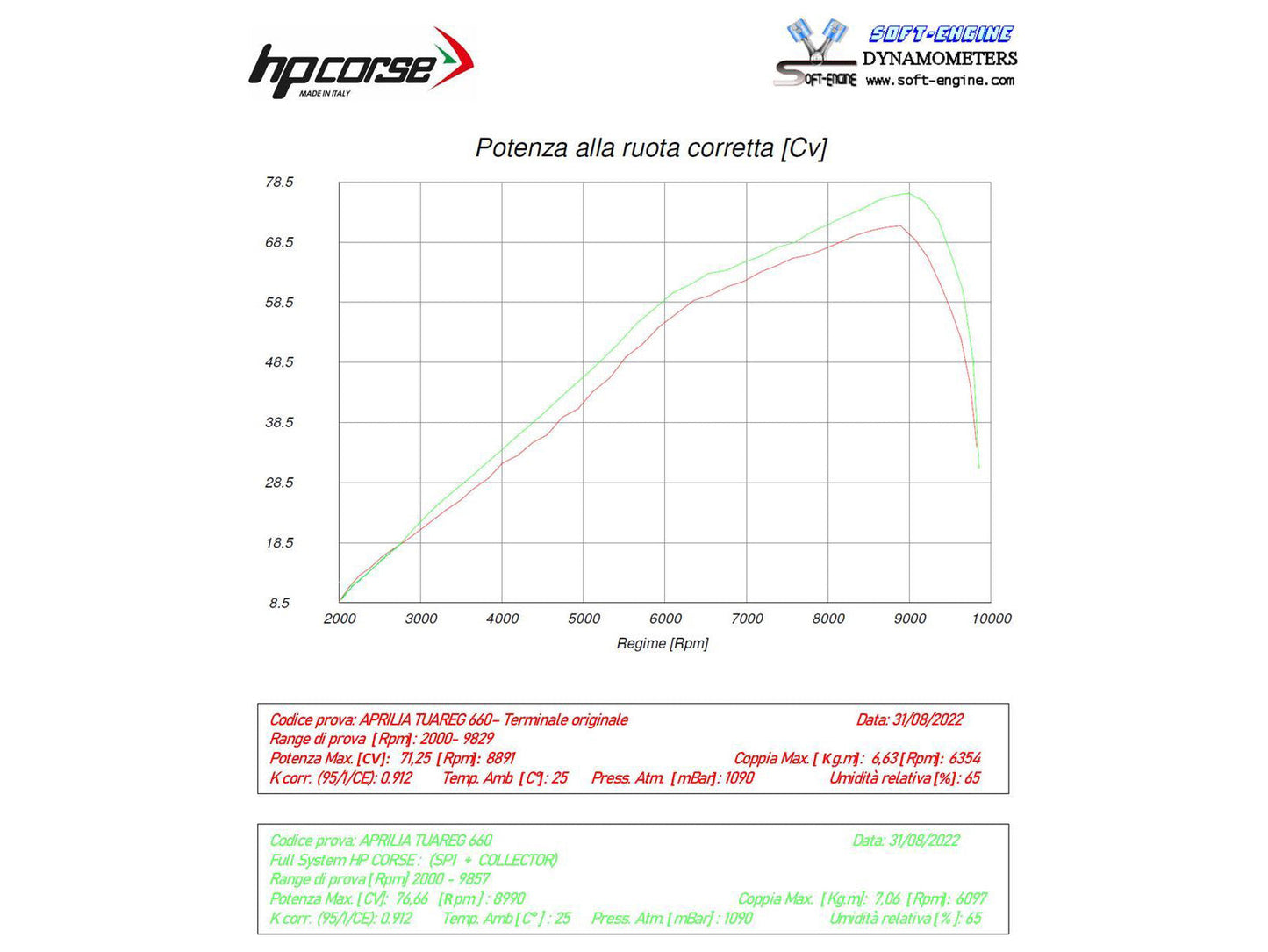 HP CORSE Aprilia Tuareg 660 (2022+) 2-in-1 Evoluzione Exhaust Collector Header Pipe (rally) – Accessories in the 2WheelsHero Motorcycle Aftermarket Accessories and Parts Online Shop